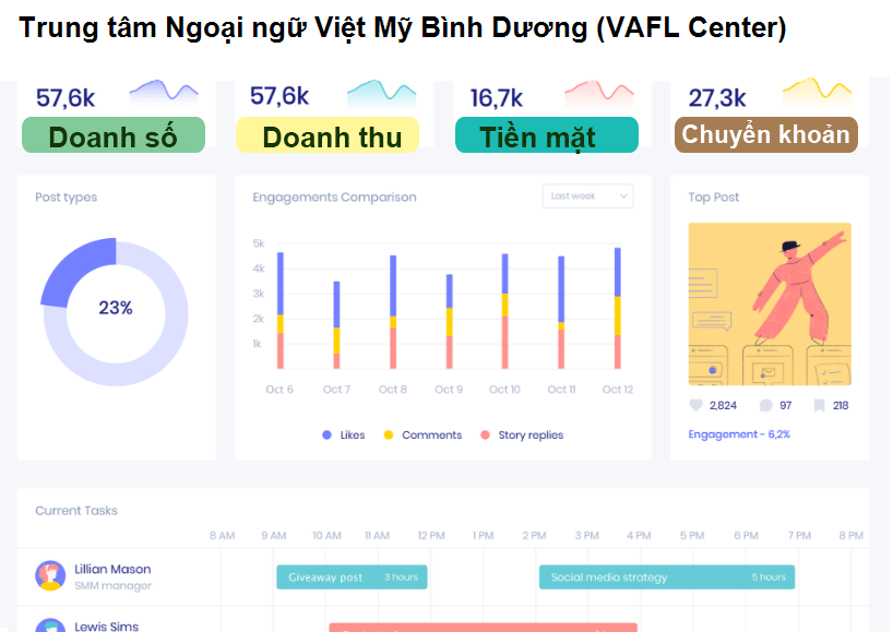 Trung tâm Ngoại ngữ Việt Mỹ Bình Dương (VAFL Center)